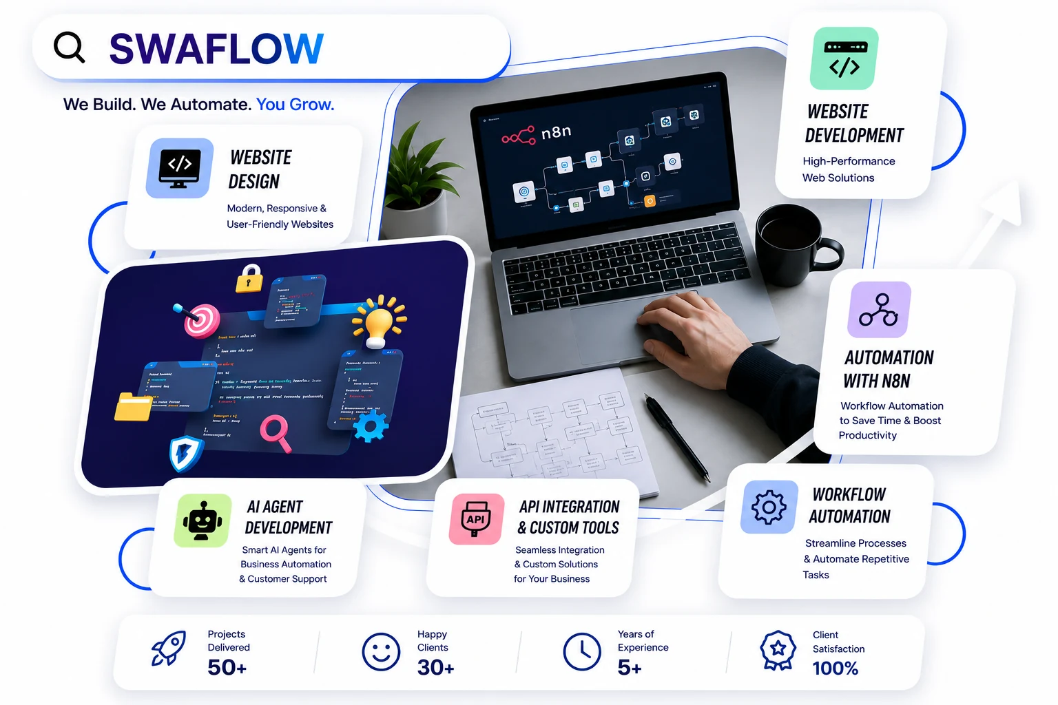 SWAFLOW AI automation agency showcase